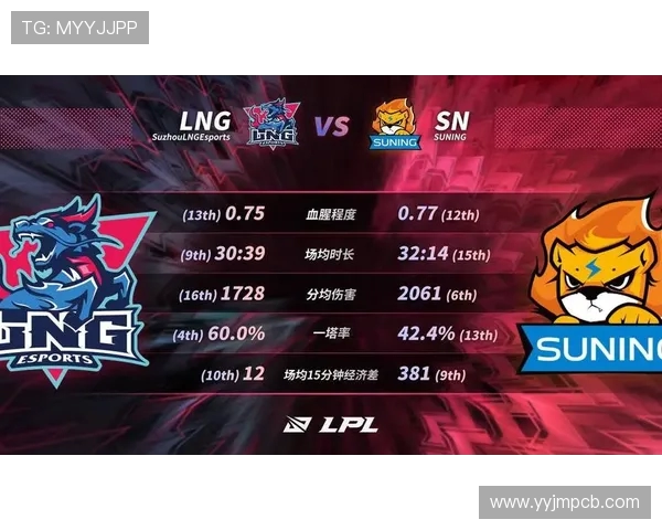 LNG战队全新赛季征程展望实力突破与未来发展方向解析