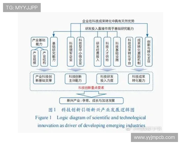 电竞产业新兴趋势与未来发展前景探析：从技术创新到全球化布局的多维度思考