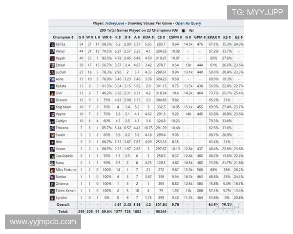 英雄联盟个人能力排行榜揭晓V5战队选手表现卓越位居前列