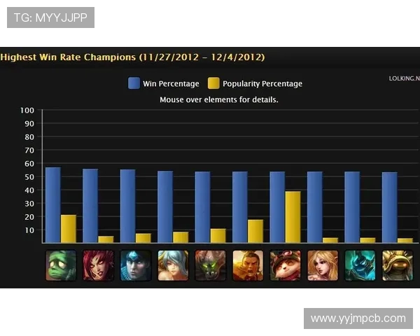 英雄联盟最新节奏排行榜揭晓V5战队荣登第六位引发热议