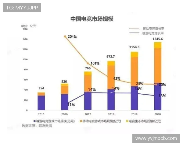 电竞产业崛起带动新兴职业发展与市场变化分析 电竞产业崛起带动新兴职业发展与市场变化分析